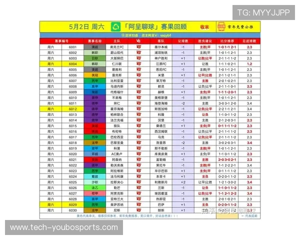 英超最新赛事分析与本周最佳球队推荐指南